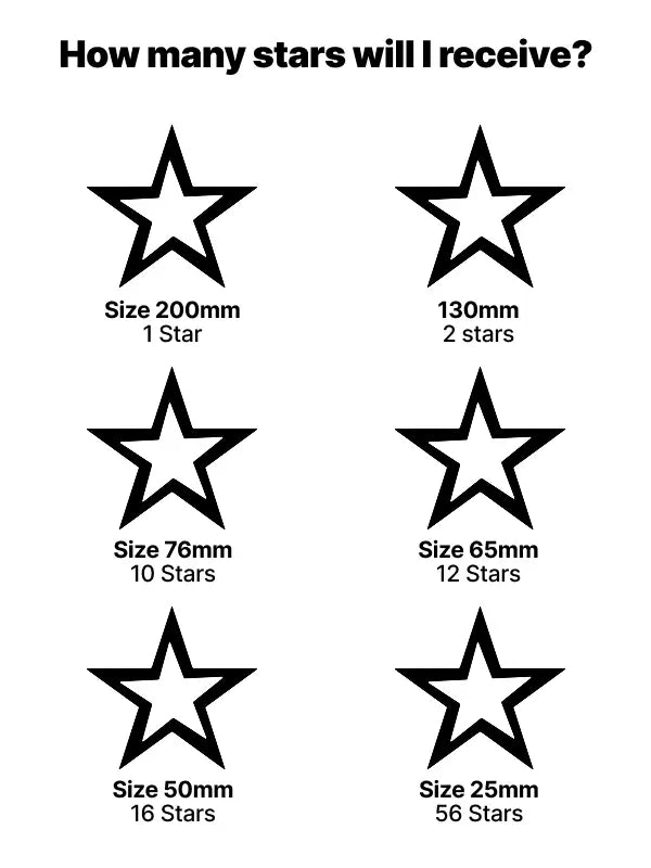 Size guide showing how many iron on outlined stars transfer you receive from 1 large to 56 small stars in various measurements.